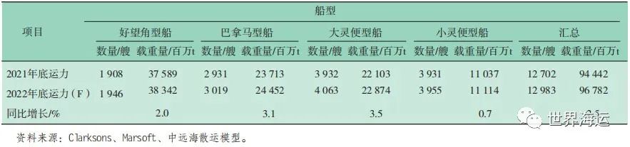 香港内部正版免费资料